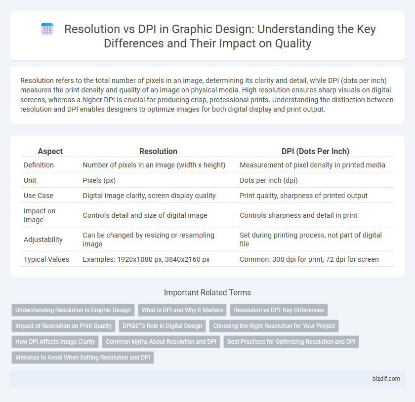 Resolution vs DPI in Graphic Design: Understanding the Key Differences and Their Impact on Quality