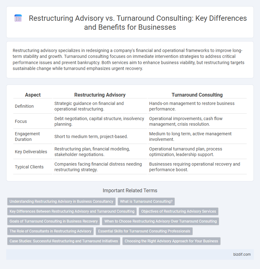 Restructuring Advisory vs. Turnaround Consulting: Key Differences and Benefits for Businesses