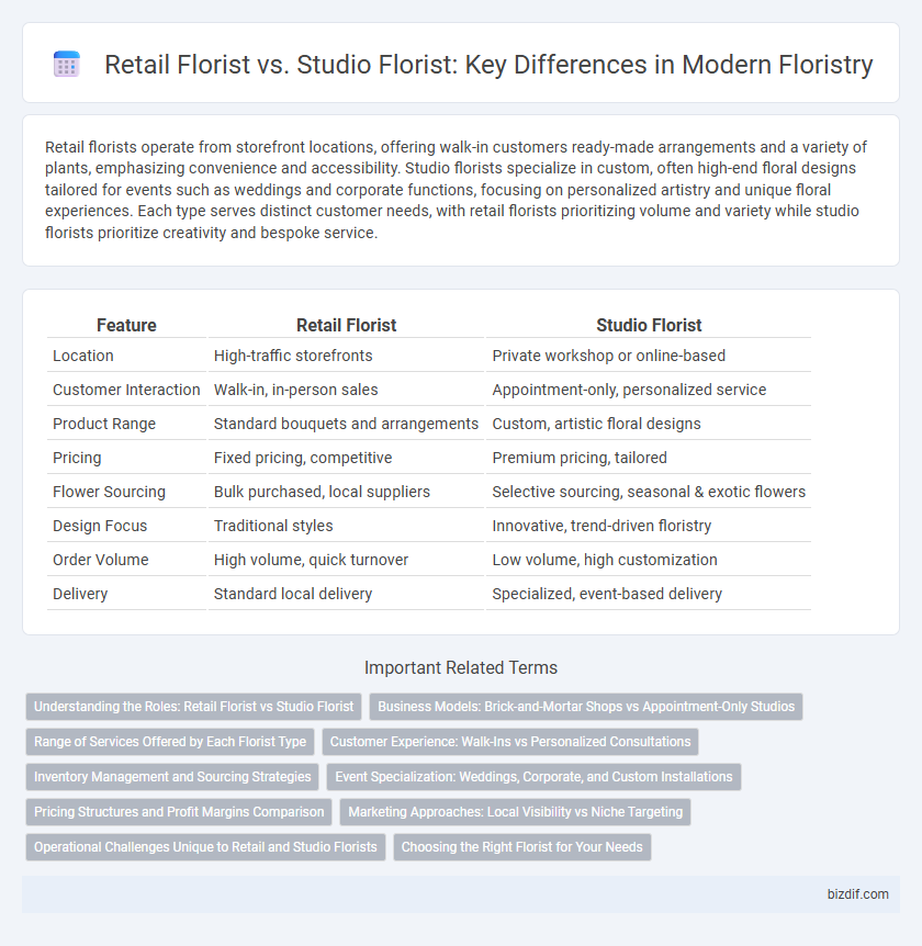 Retail Florist vs. Studio Florist: Key Differences in Modern Floristry