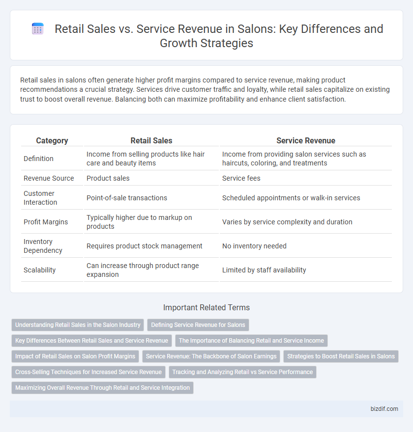 Retail Sales vs. Service Revenue in Salons: Key Differences and Growth Strategies