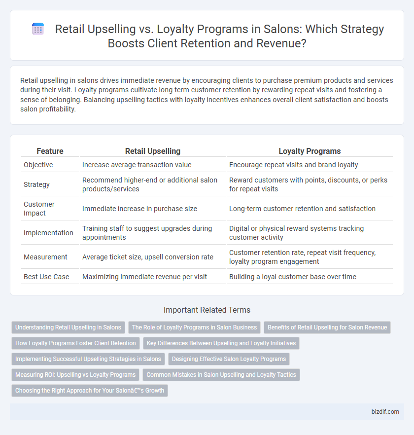 Retail Upselling vs. Loyalty Programs in Salons: Which Strategy Boosts Client Retention and Revenue?