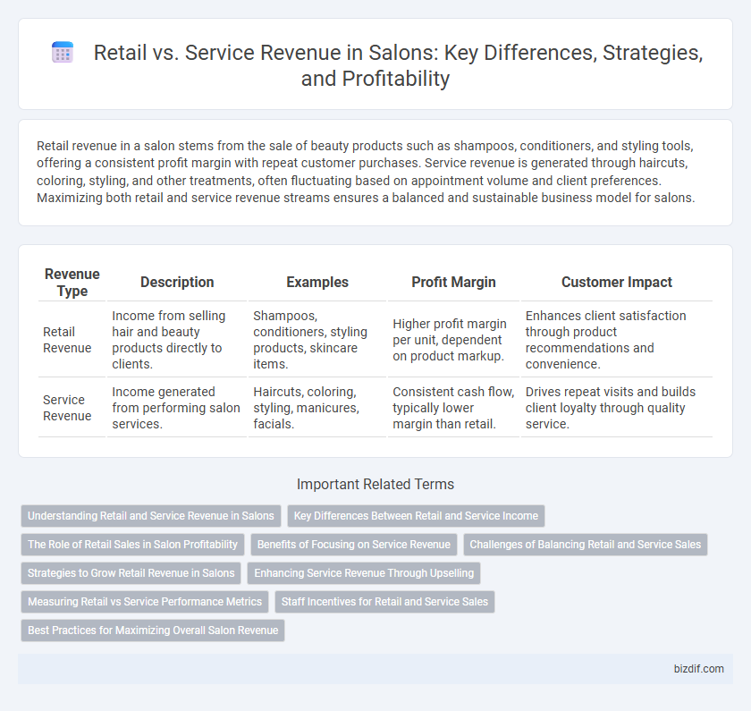 Retail vs. Service Revenue in Salons: Key Differences, Strategies, and Profitability