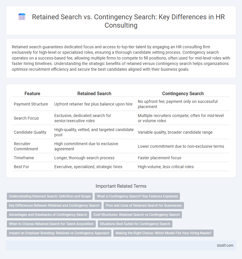Retained Search vs. Contingency Search: Key Differences in HR Consulting
