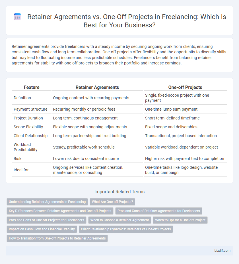 Retainer Agreements vs. One-Off Projects in Freelancing: Which Is Best for Your Business?