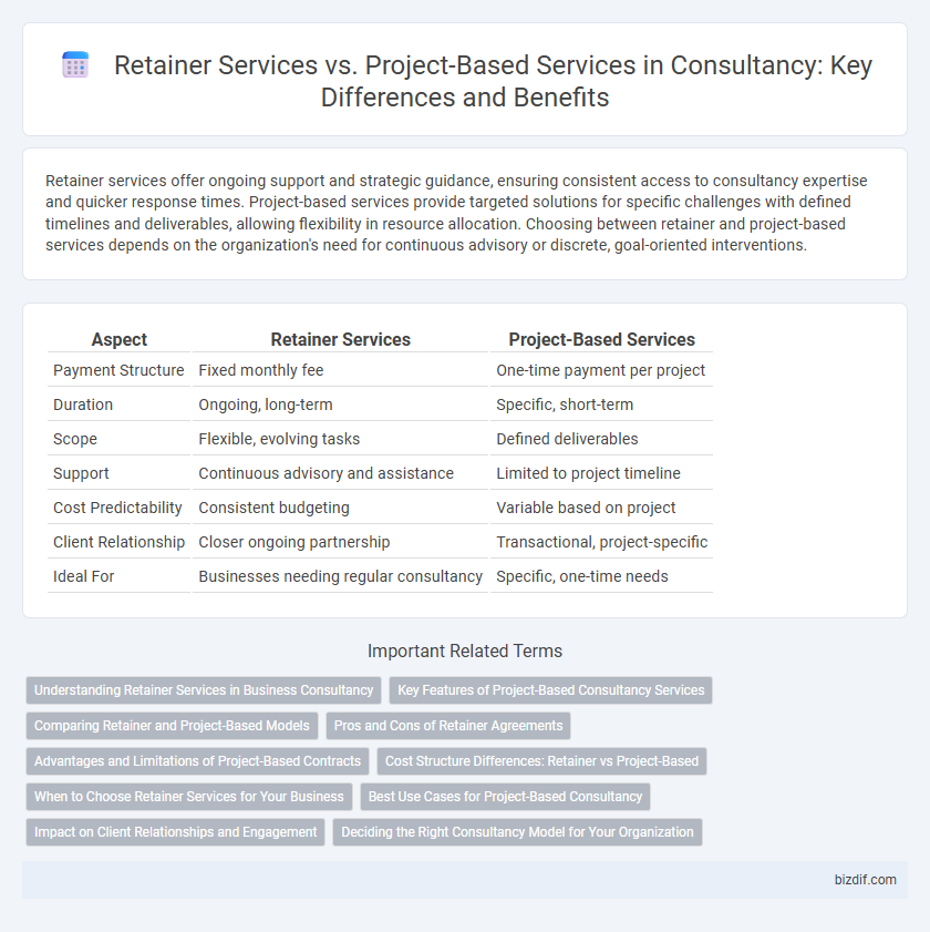 Retainer Services vs. Project-Based Services in Consultancy: Key Differences and Benefits
