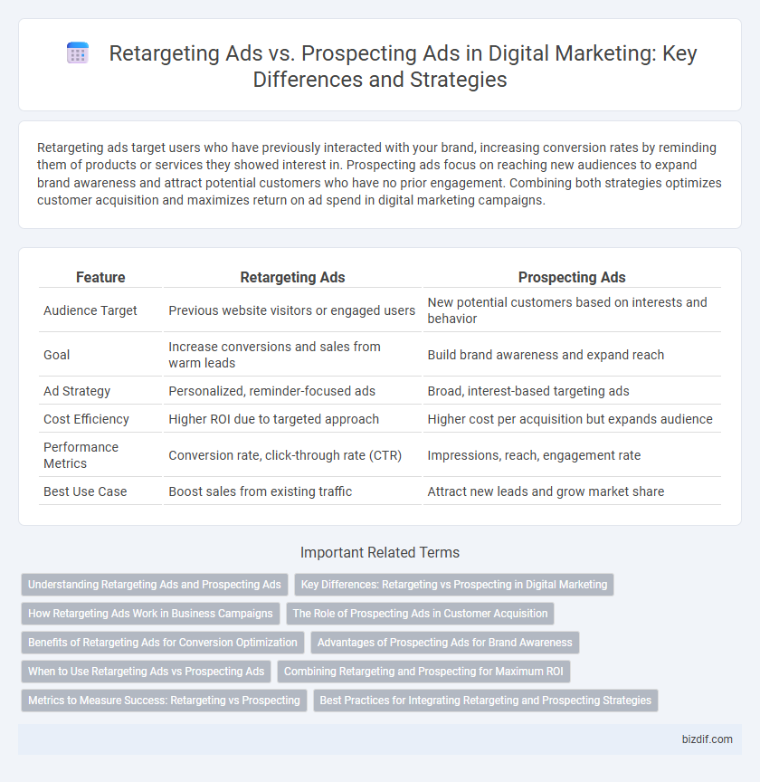 Retargeting Ads vs. Prospecting Ads in Digital Marketing: Key Differences and Strategies