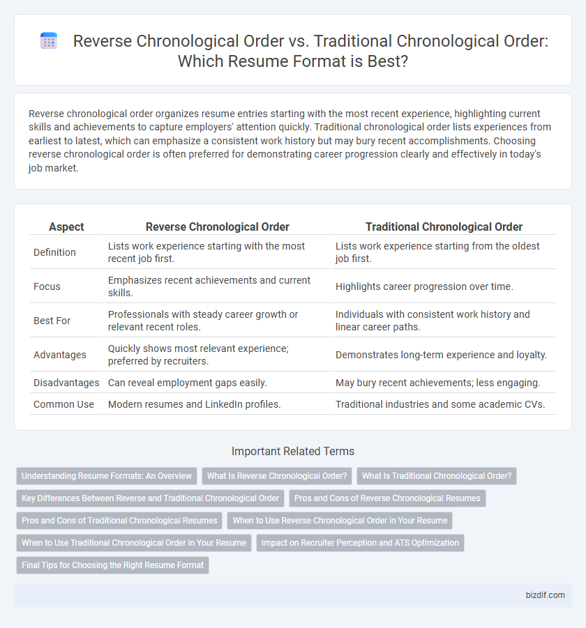 Reverse Chronological Order vs. Traditional Chronological Order: Which Resume Format is Best?