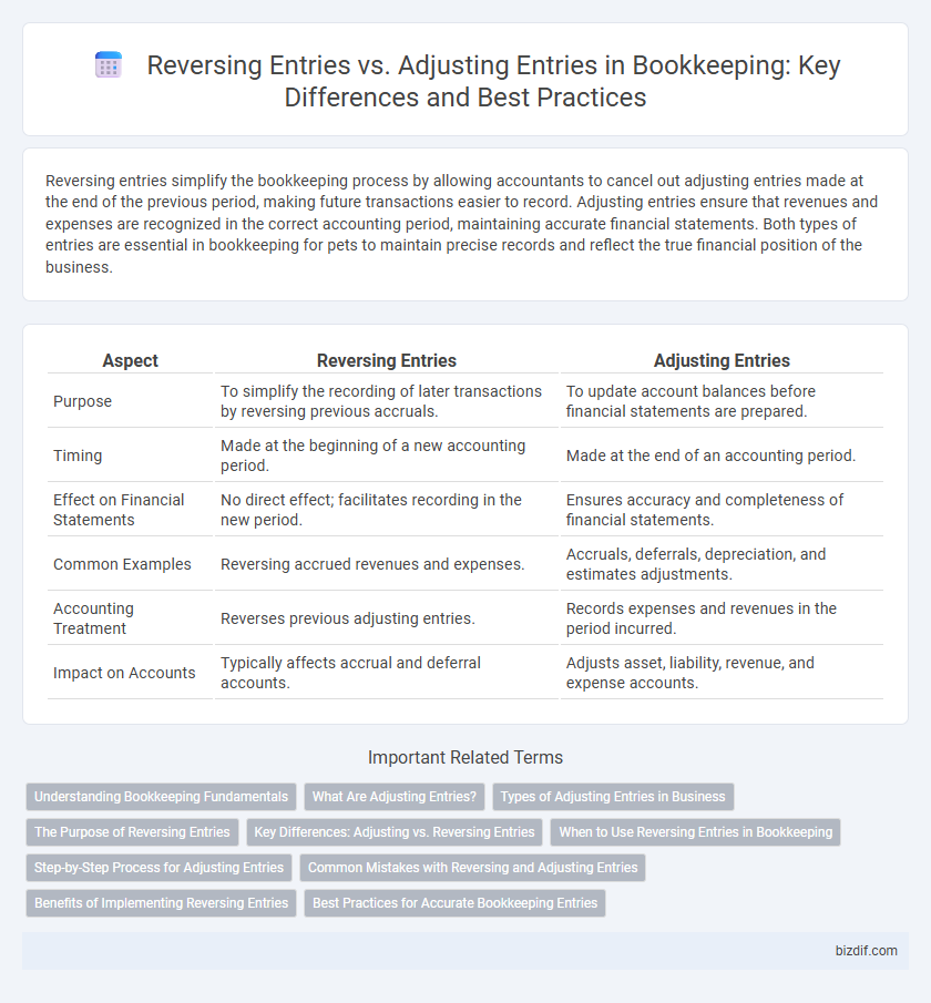Reversing Entries vs. Adjusting Entries in Bookkeeping: Key Differences and Best Practices