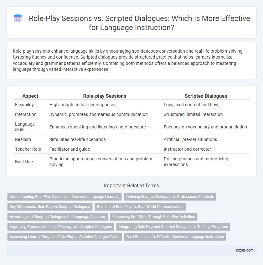 Role-Play Sessions vs. Scripted Dialogues: Which Is More Effective for Language Instruction?