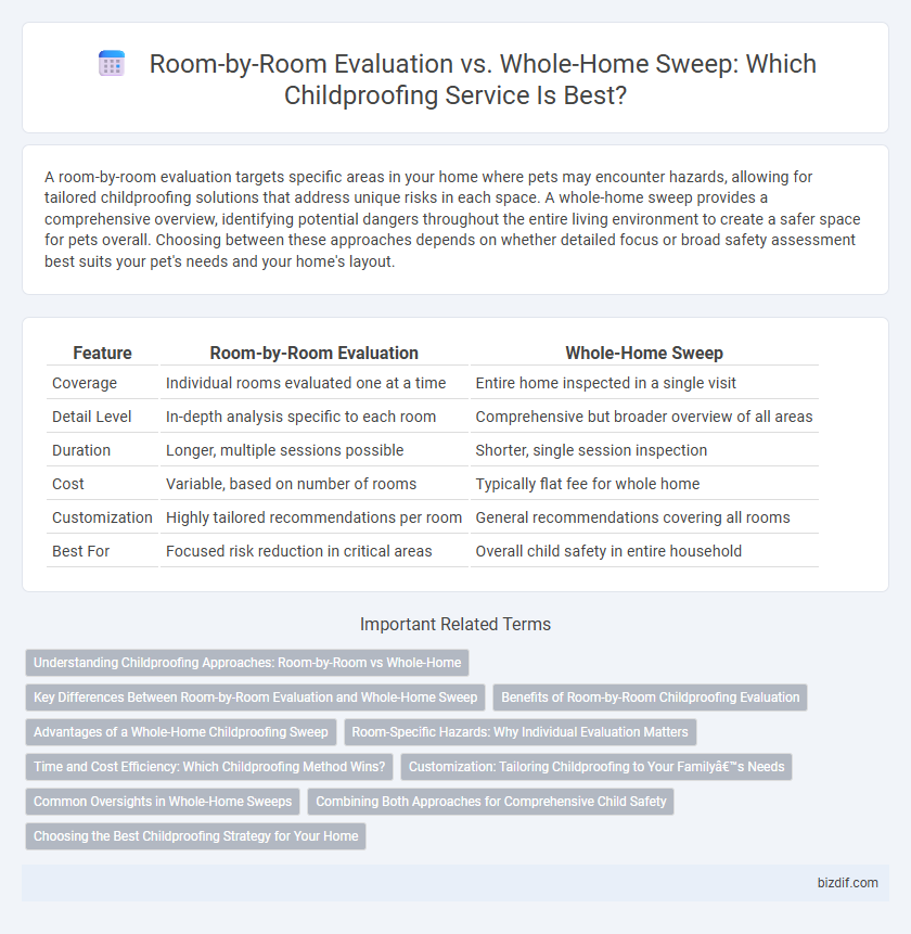 Room-by-Room Evaluation vs. Whole-Home Sweep: Which Childproofing Service Is Best?
