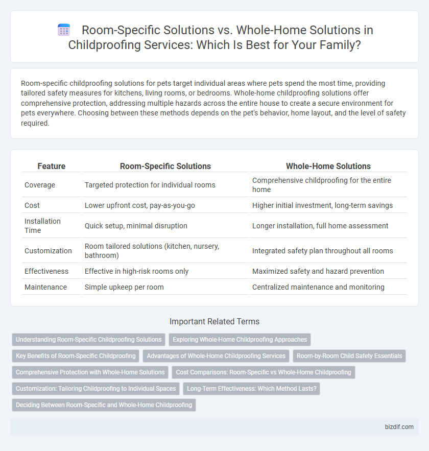 Room-Specific Solutions vs. Whole-Home Solutions in Childproofing Services: Which Is Best for Your Family?