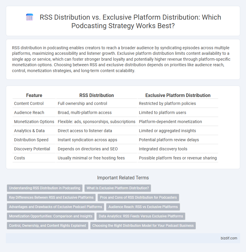 RSS Distribution vs. Exclusive Platform Distribution: Which Podcasting Strategy Works Best?