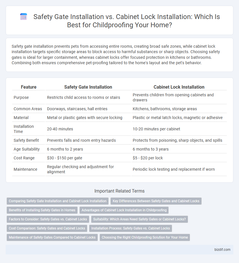 Safety Gate Installation vs. Cabinet Lock Installation: Which Is Best for Childproofing Your Home?