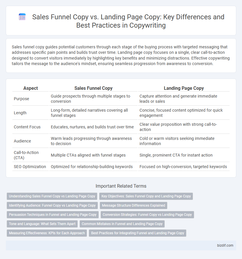 Sales Funnel Copy vs. Landing Page Copy: Key Differences and Best Practices in Copywriting