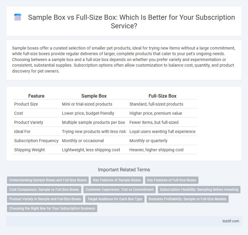 Sample Box vs Full-Size Box: Which Is Better for Your Subscription Service?