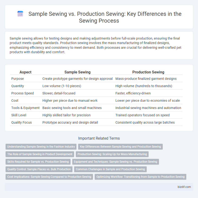 Sample Sewing vs. Production Sewing: Key Differences in the Sewing Process
