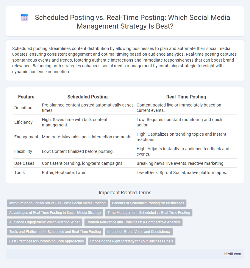 Scheduled Posting vs. Real-Time Posting: Which Social Media Management Strategy Is Best?