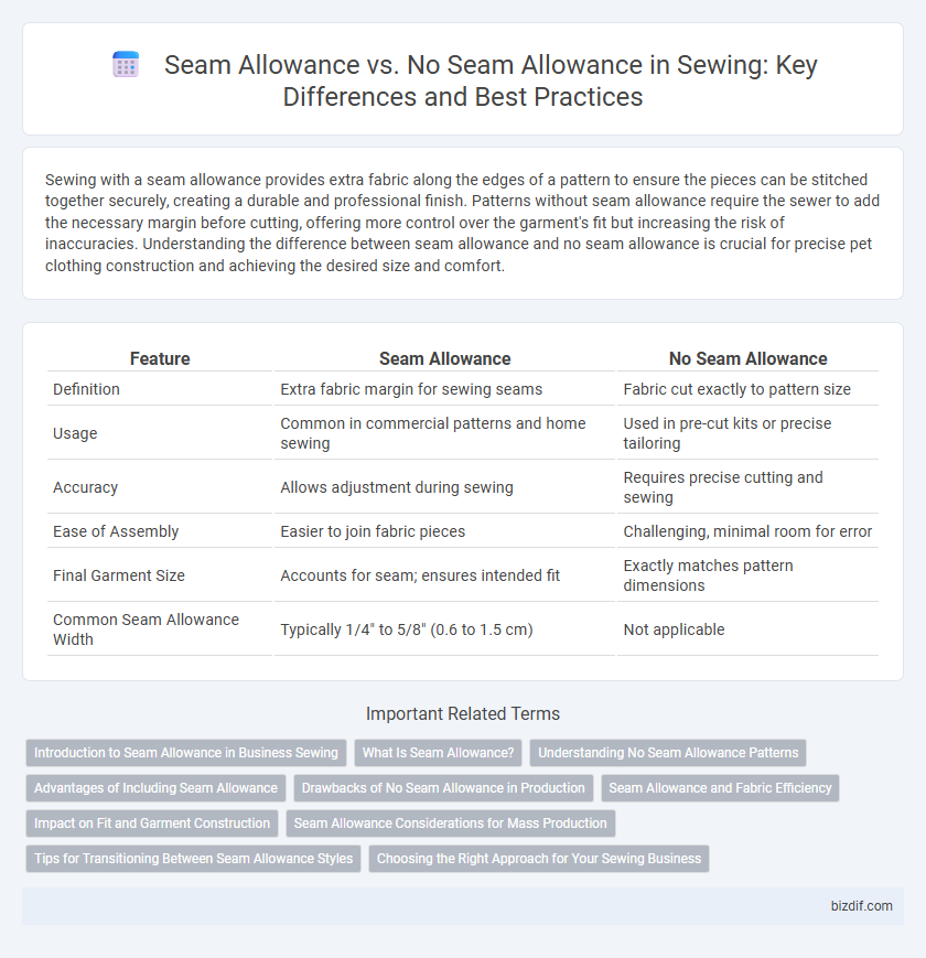 Seam Allowance vs. No Seam Allowance in Sewing: Key Differences and Best Practices