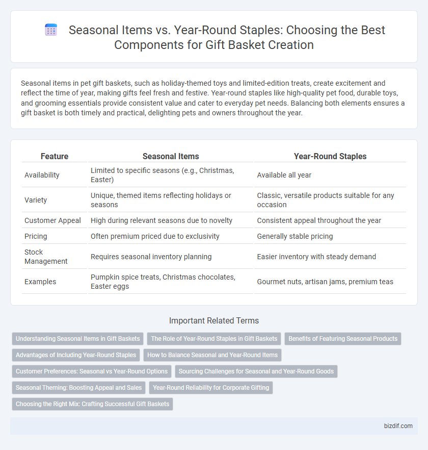 Seasonal Items vs. Year-Round Staples: Choosing the Best Components for Gift Basket Creation