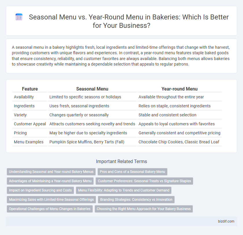 Seasonal Menu vs. Year-Round Menu in Bakeries: Which Is Better for Your Business?