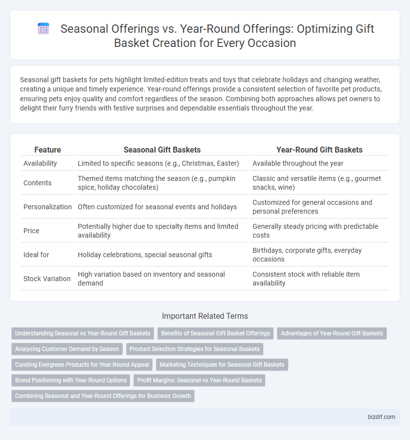Seasonal Offerings vs. Year-Round Offerings: Optimizing Gift Basket Creation for Every Occasion