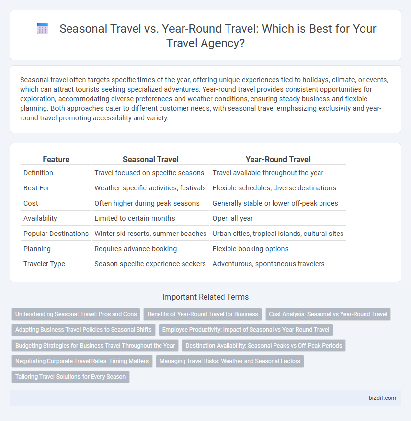 Seasonal Travel vs. Year-Round Travel: Which is Best for Your Travel Agency?