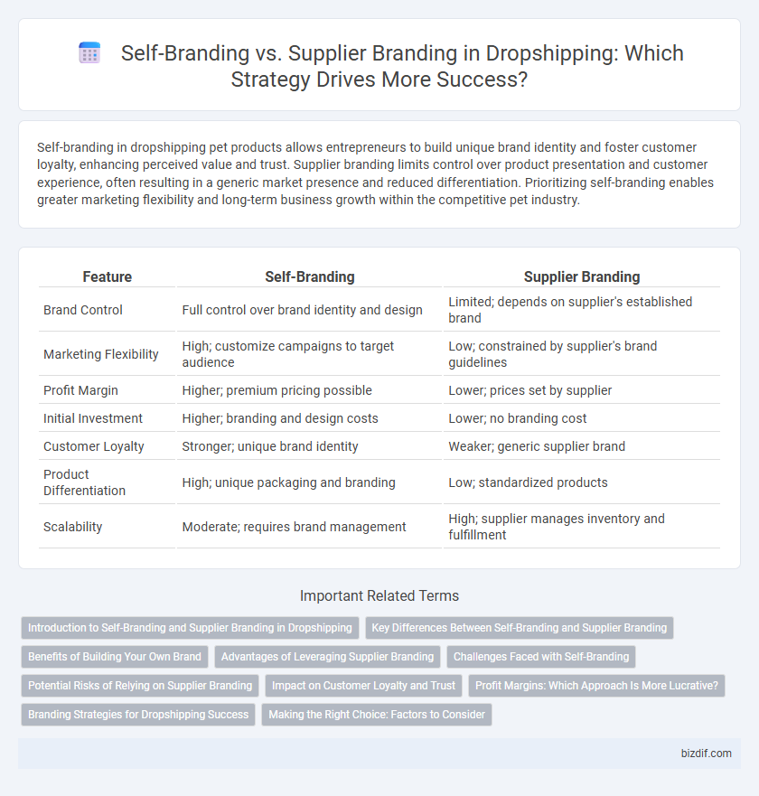 Self-Branding vs. Supplier Branding in Dropshipping: Which Strategy Drives More Success?