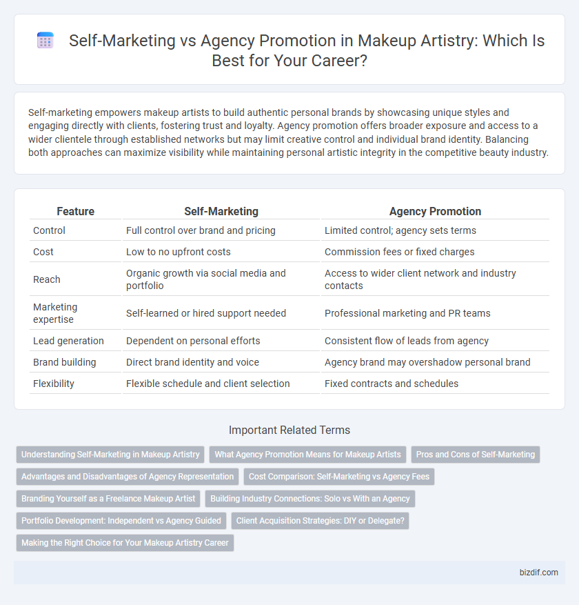 Self-Marketing vs Agency Promotion in Makeup Artistry: Which Is Best for Your Career?