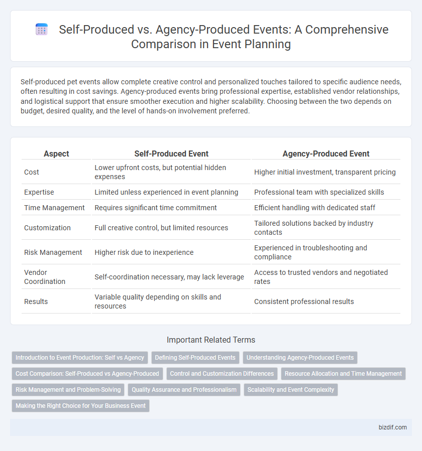 Self-Produced vs. Agency-Produced Events: A Comprehensive Comparison in Event Planning