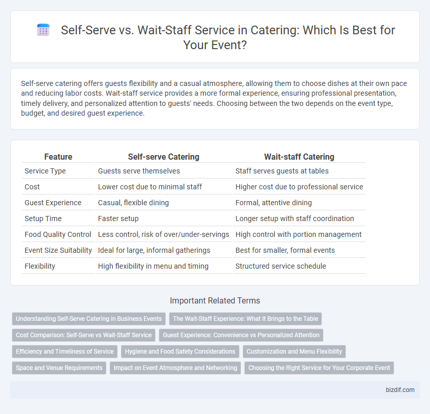 Self-Serve vs. Wait-Staff Service in Catering: Which Is Best for Your Event?