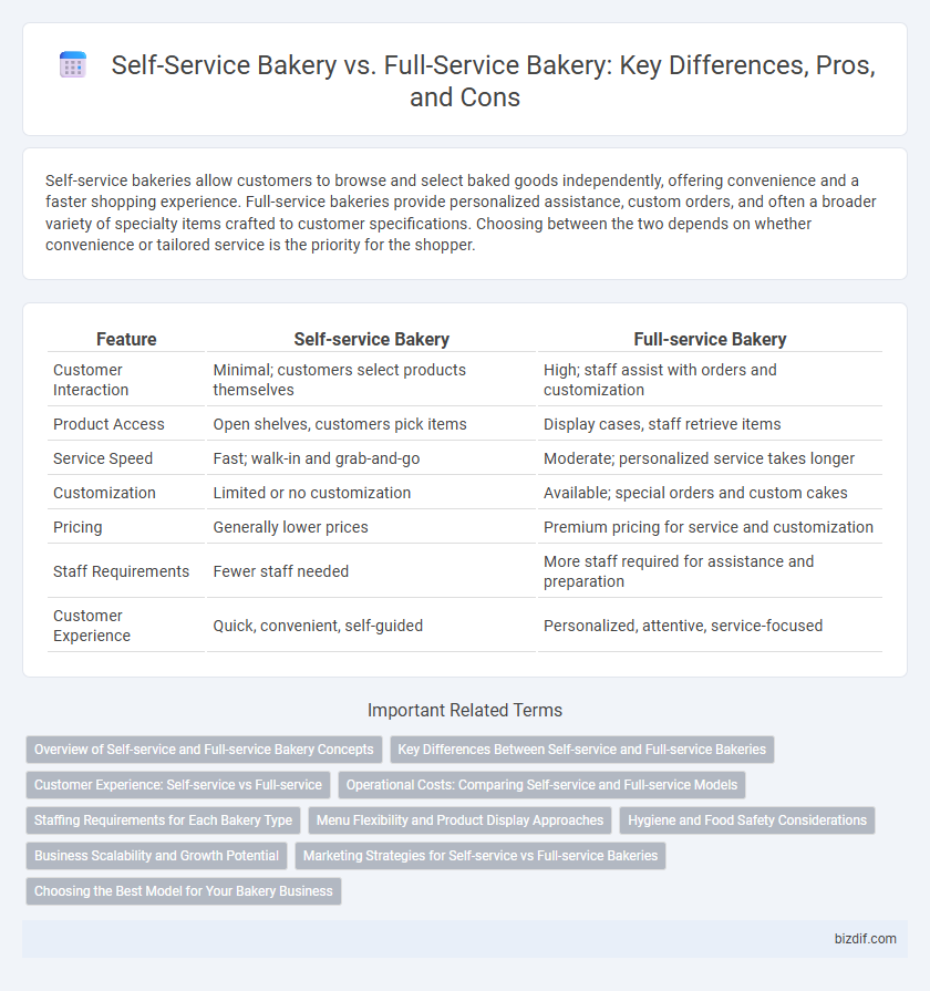 Self-Service Bakery vs. Full-Service Bakery: Key Differences, Pros, and Cons