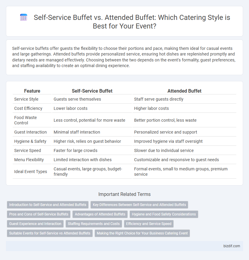 Self-Service Buffet vs. Attended Buffet: Which Catering Style is Best for Your Event?