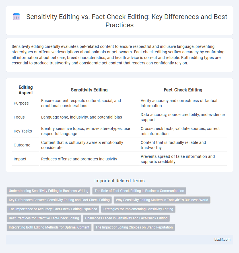 Sensitivity Editing vs. Fact-Check Editing: Key Differences and Best Practices