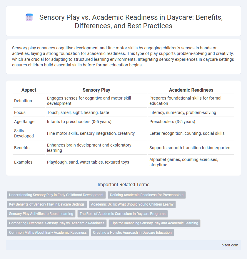 Sensory Play vs. Academic Readiness in Daycare: Benefits, Differences, and Best Practices