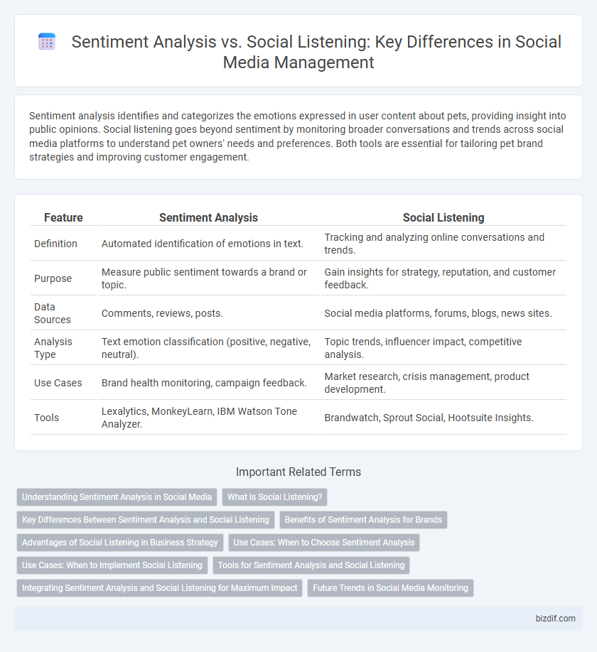 Sentiment Analysis vs. Social Listening: Key Differences in Social Media Management