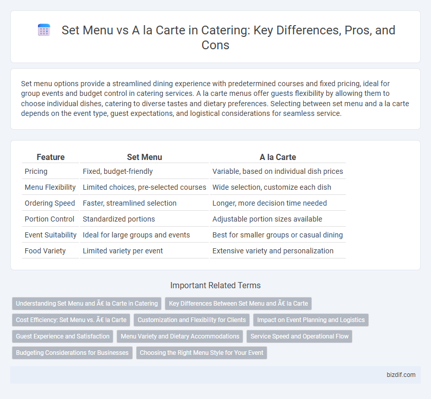 Set Menu vs A la Carte in Catering: Key Differences, Pros, and Cons