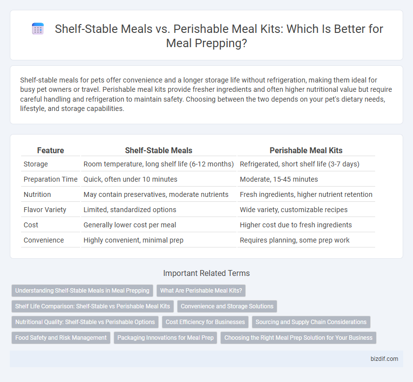 Shelf-Stable Meals vs. Perishable Meal Kits: Which Is Better for Meal Prepping?