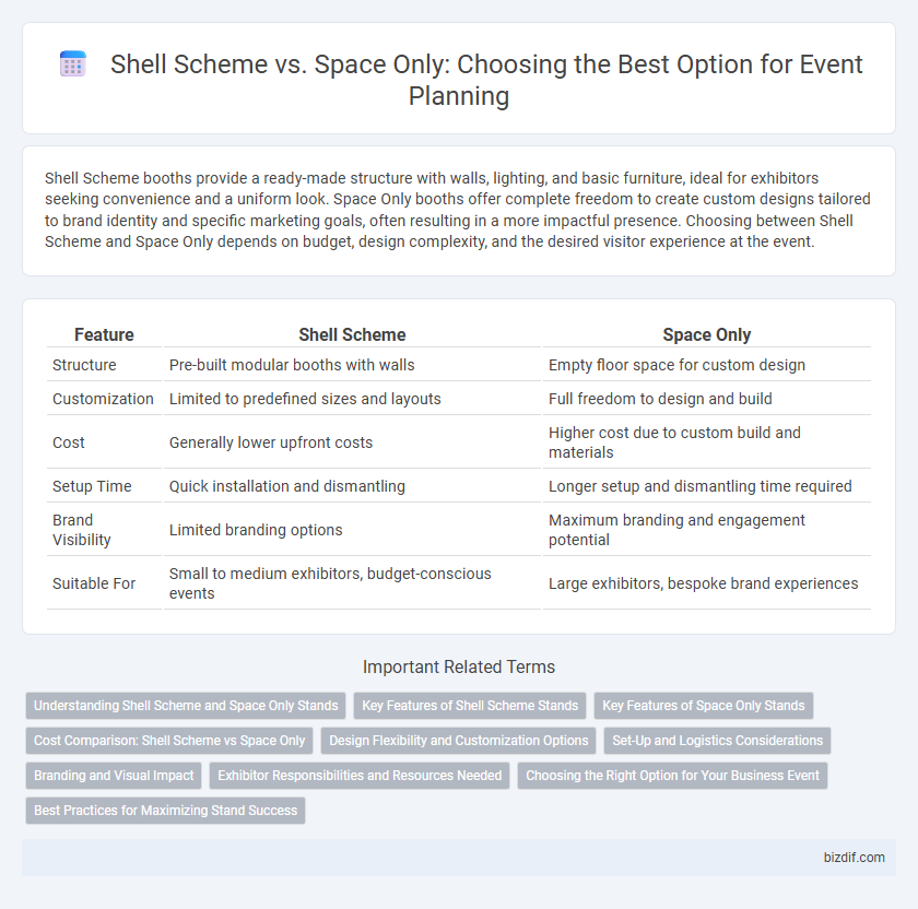Shell Scheme vs. Space Only: Choosing the Best Option for Event Planning