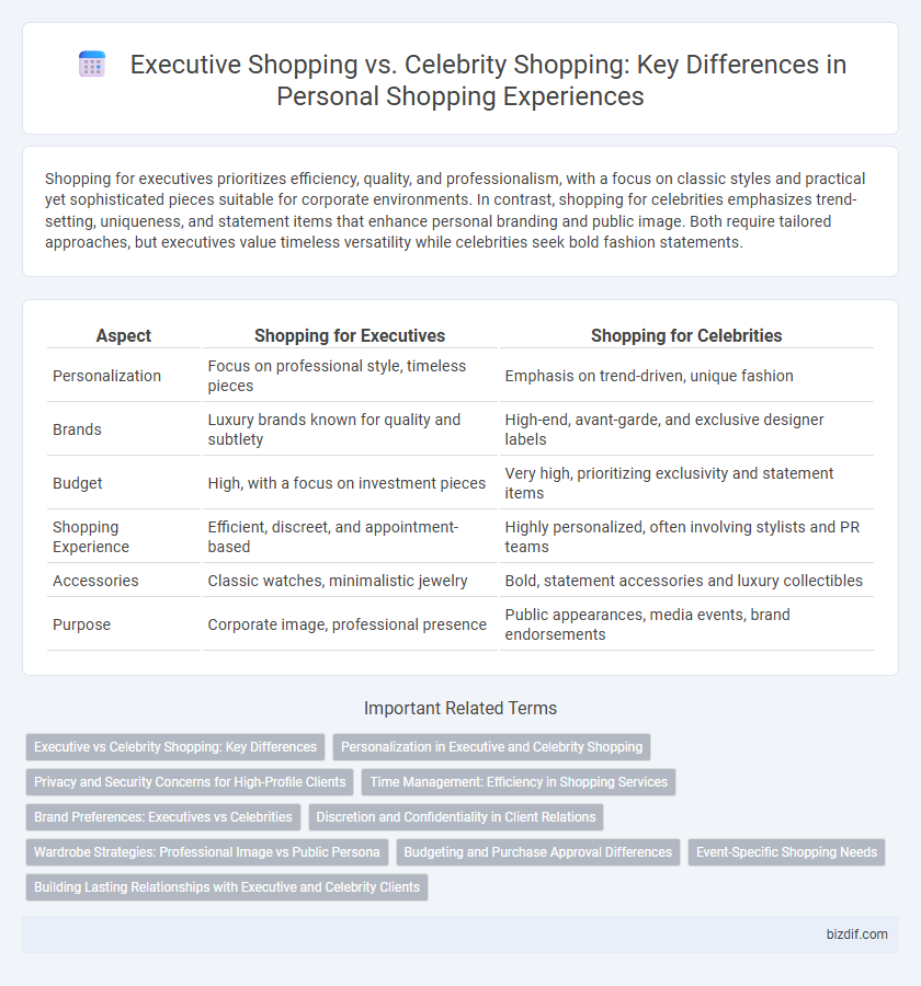 Executive Shopping vs. Celebrity Shopping: Key Differences in Personal Shopping Experiences