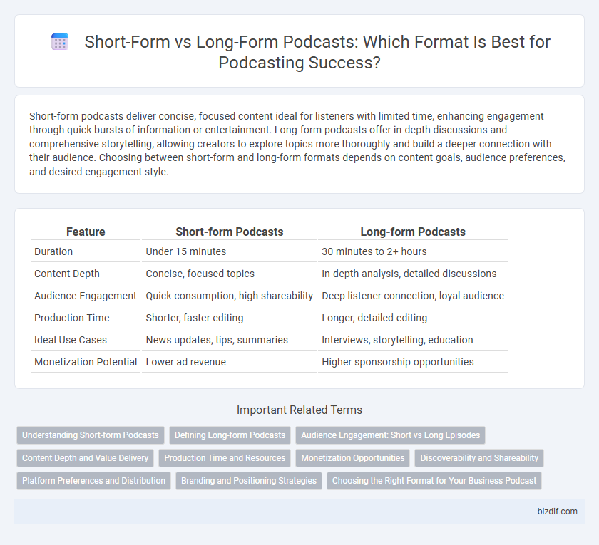 Short-Form vs Long-Form Podcasts: Which Format Is Best for Podcasting Success?