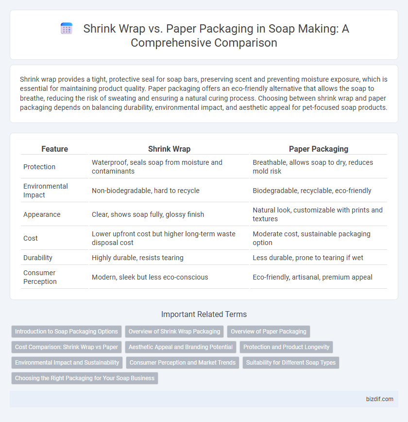 Shrink Wrap vs. Paper Packaging in Soap Making: A Comprehensive Comparison