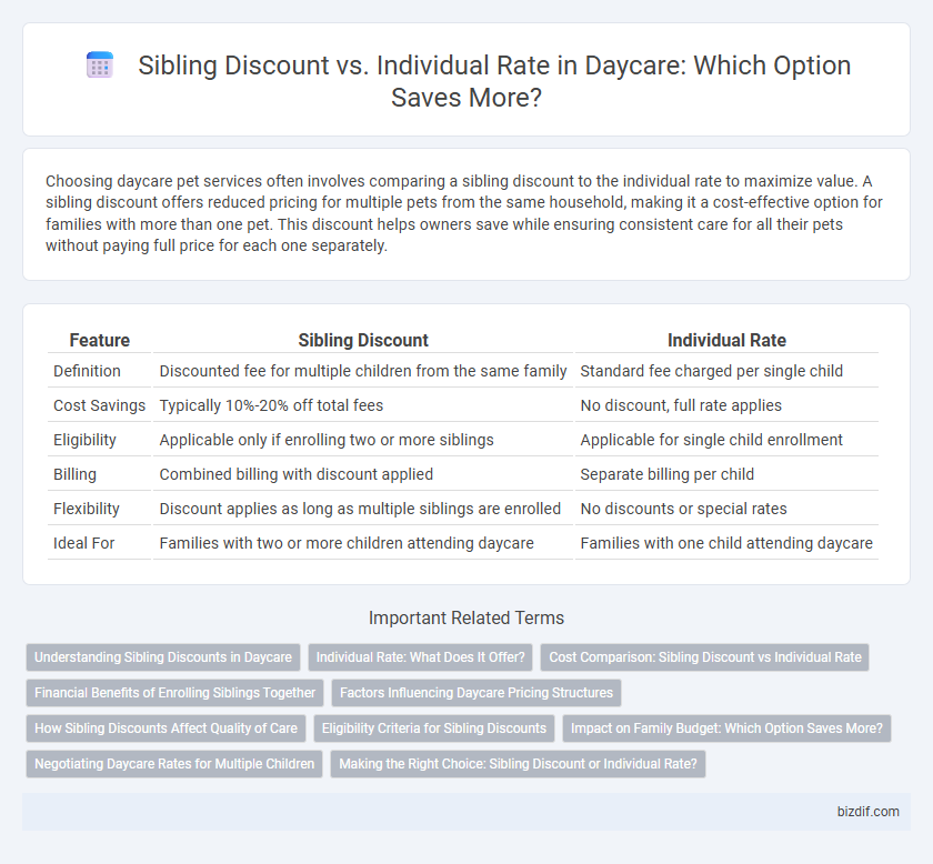 Sibling Discount vs. Individual Rate in Daycare: Which Option Saves More?