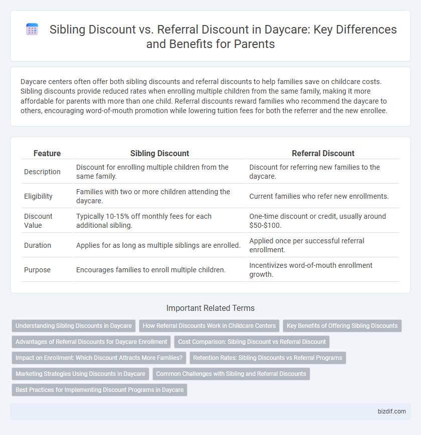 Sibling Discount vs. Referral Discount in Daycare: Key Differences and Benefits for Parents