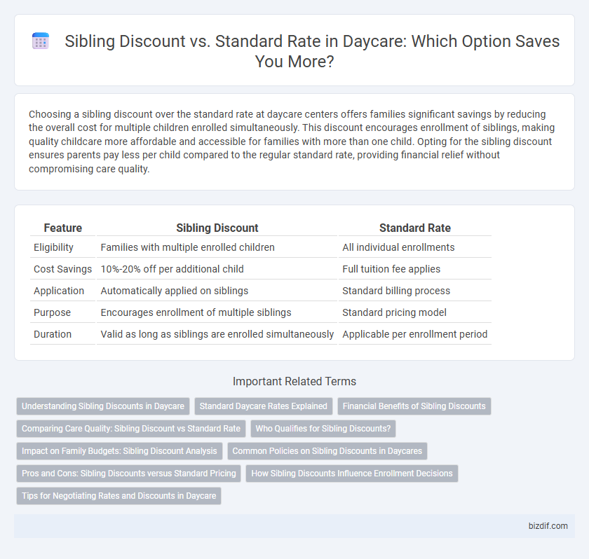 Sibling Discount vs. Standard Rate in Daycare: Which Option Saves You More?