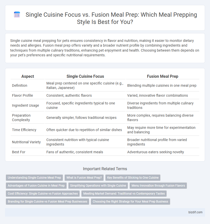 Single Cuisine Focus vs. Fusion Meal Prep: Which Meal Prepping Style Is Best for You?