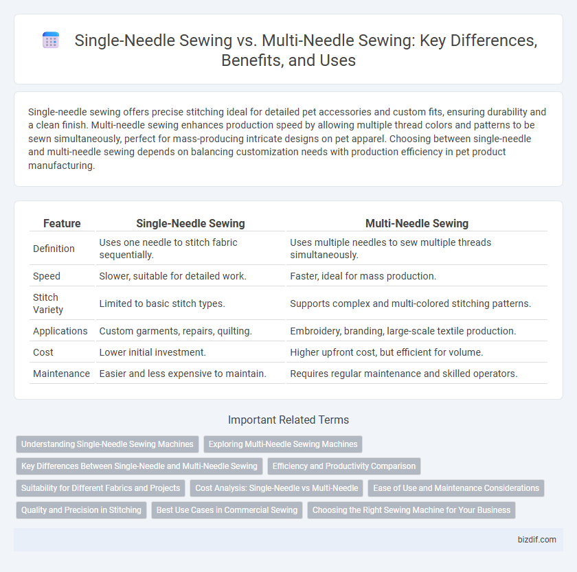 Single-Needle Sewing vs. Multi-Needle Sewing: Key Differences, Benefits, and Uses