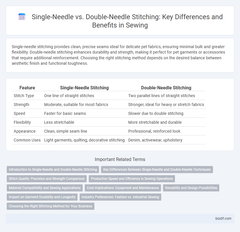 Single-Needle vs. Double-Needle Stitching: Key Differences and Benefits in Sewing