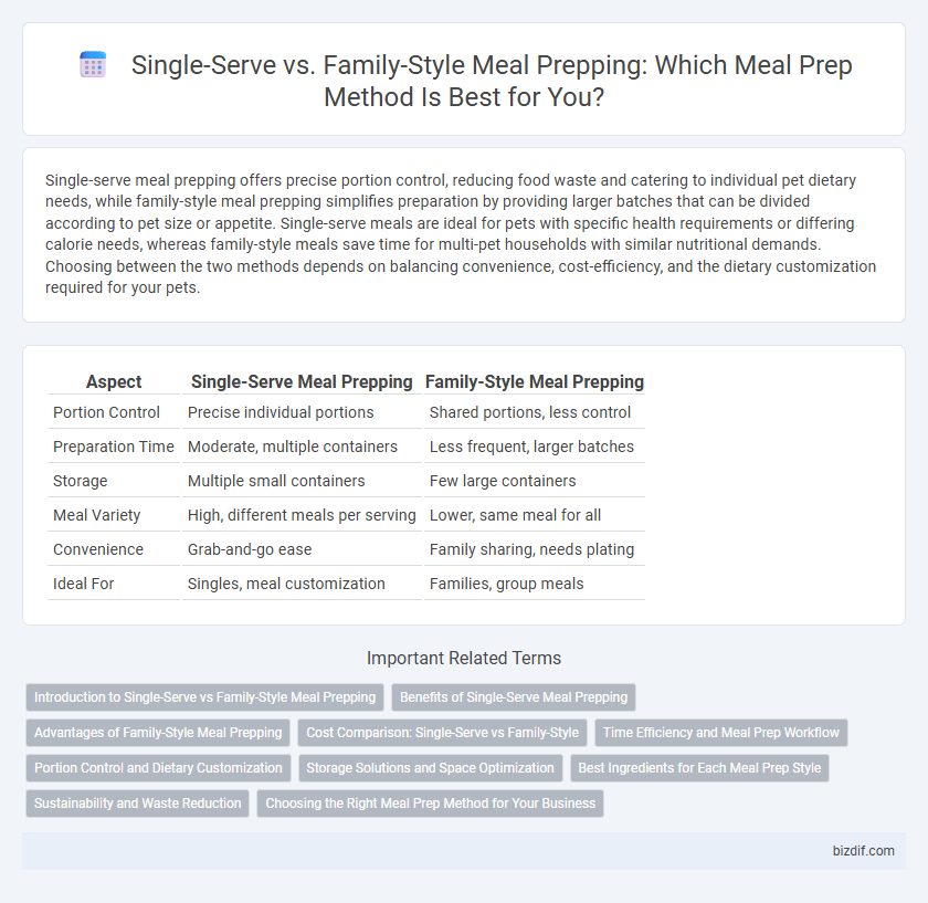 Single-Serve vs. Family-Style Meal Prepping: Which Meal Prep Method Is Best for You?