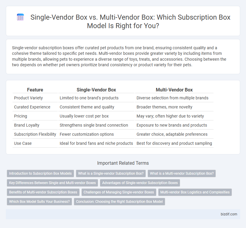 Single-Vendor Box vs. Multi-Vendor Box: Which Subscription Box Model Is Right for You?