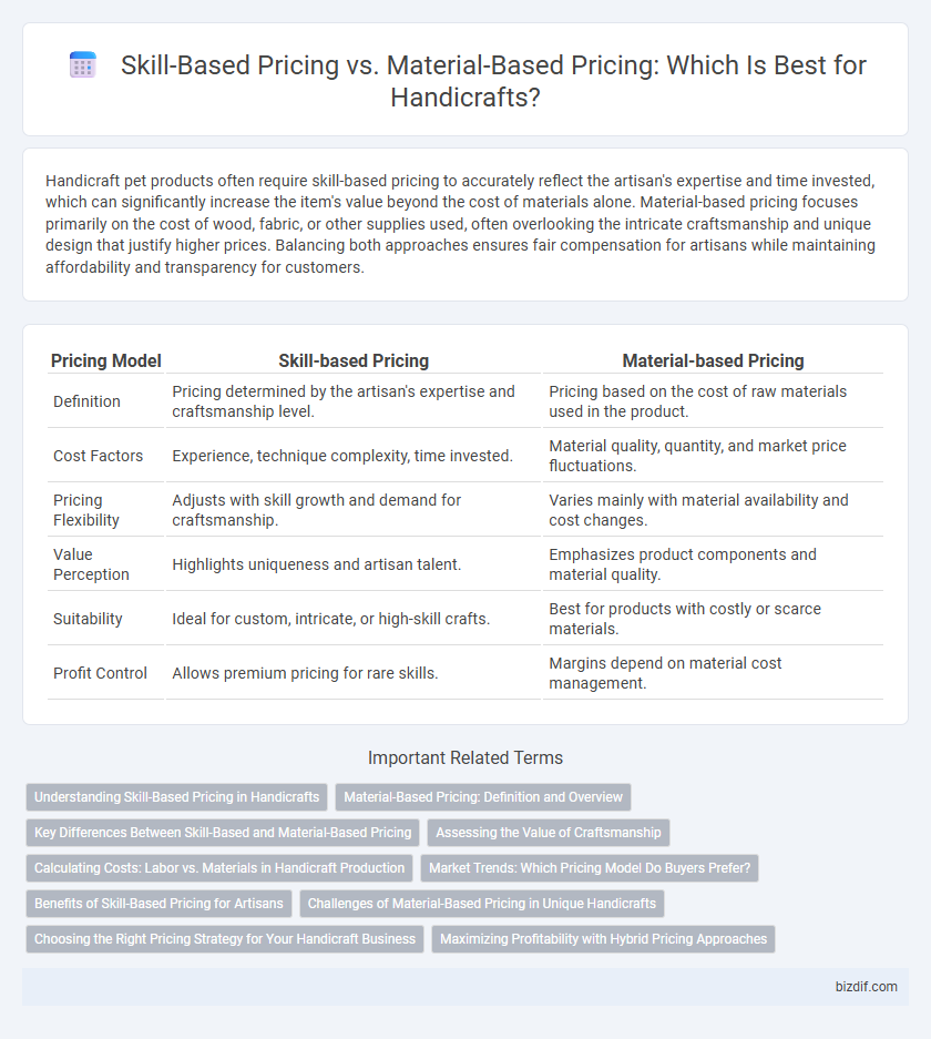 Skill-Based Pricing vs. Material-Based Pricing: Which Is Best for Handicrafts?